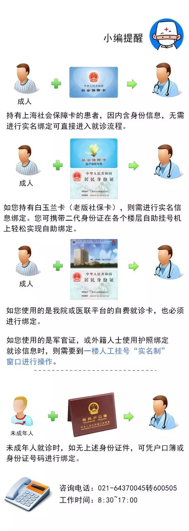 上海热线健康频道--一图让你读懂瑞金医院实名
