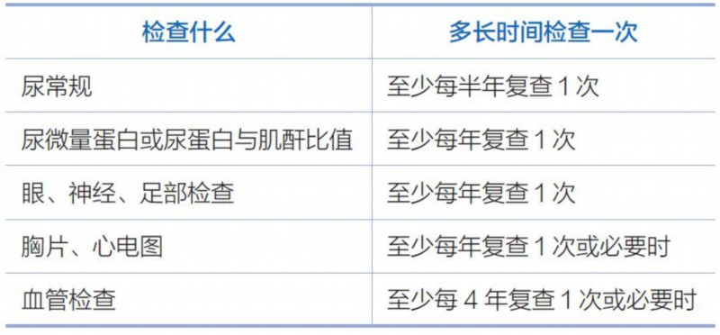 三张表汇总糖尿病新老病人需要做的检查一定照着做